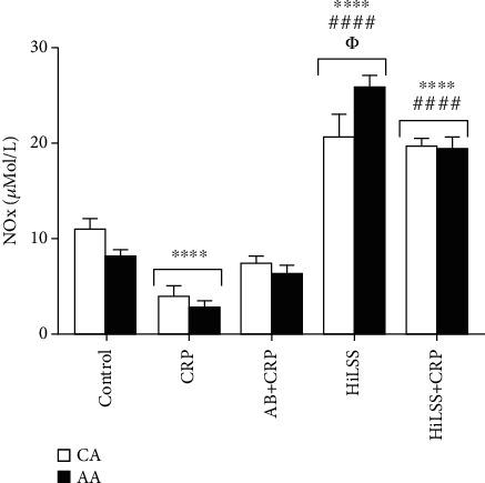 https://cdn.ncbi.nlm.nih.gov/pmc/blobs/4413/8660250/bee5696b741d/MI2021-6687250.003.jpg