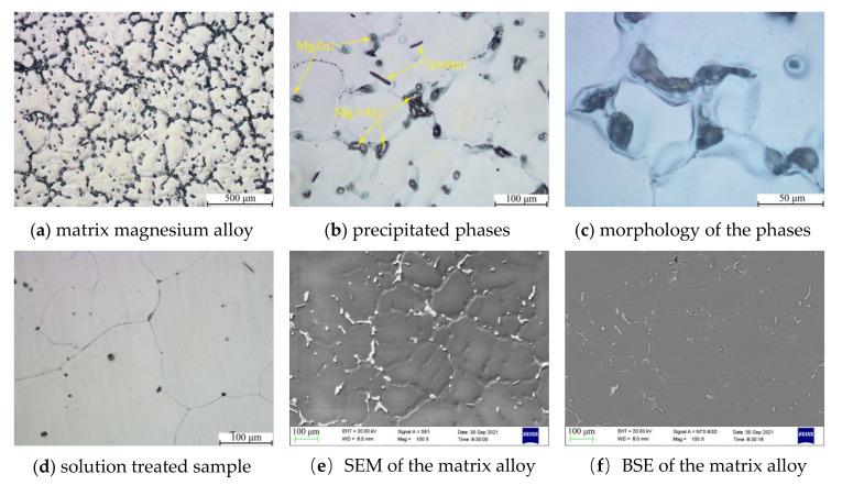 https://cdn.ncbi.nlm.nih.gov/pmc/blobs/4415/8588425/9db47b5f04d2/materials-14-06681-g003.jpg