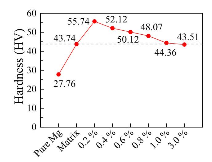 https://cdn.ncbi.nlm.nih.gov/pmc/blobs/4415/8588425/cfd151c7d509/materials-14-06681-g010.jpg