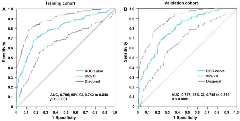 https://cdn.ncbi.nlm.nih.gov/pmc/blobs/4416/5732801/7a8900852984/oncotarget-08-104227-g001.jpg