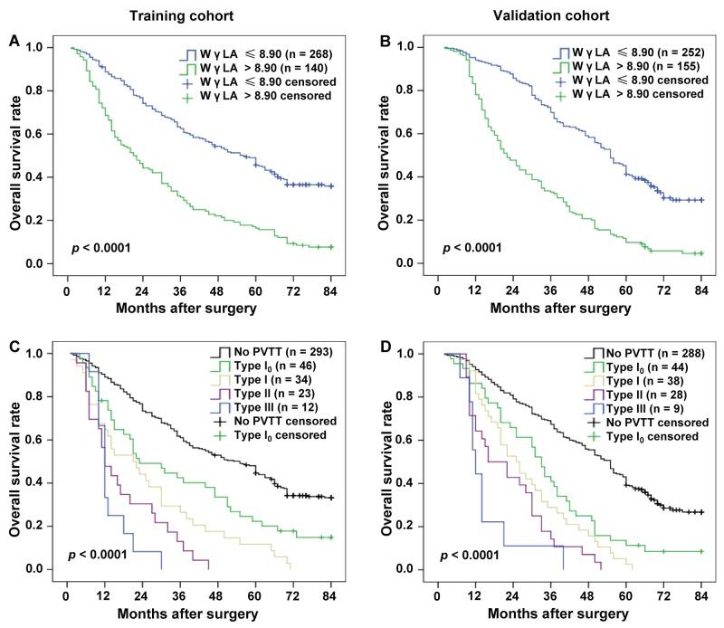 https://cdn.ncbi.nlm.nih.gov/pmc/blobs/4416/5732801/b40a81cedd39/oncotarget-08-104227-g003.jpg