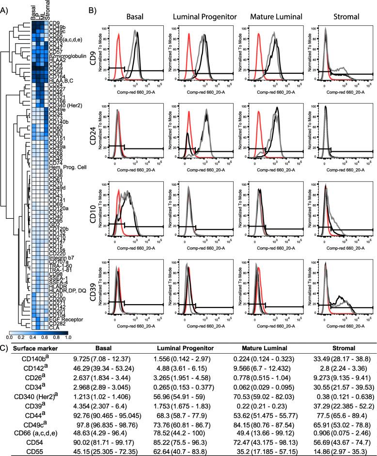 https://cdn.ncbi.nlm.nih.gov/pmc/blobs/4418/8201685/40e15182377a/13058_2021_1444_Fig3_HTML.jpg
