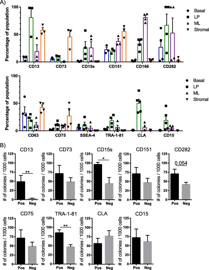 https://cdn.ncbi.nlm.nih.gov/pmc/blobs/4418/8201685/561ed1af815d/13058_2021_1444_Fig4_HTML.jpg