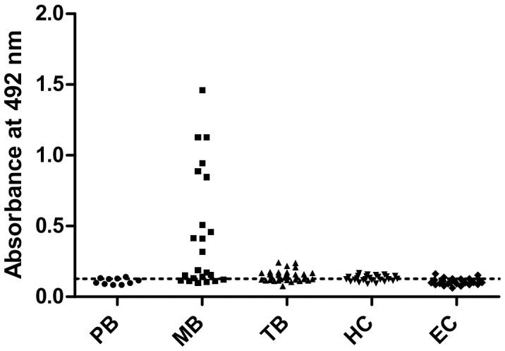 https://cdn.ncbi.nlm.nih.gov/pmc/blobs/441b/4149539/4ae78a725142/pone.0106222.g001.jpg
