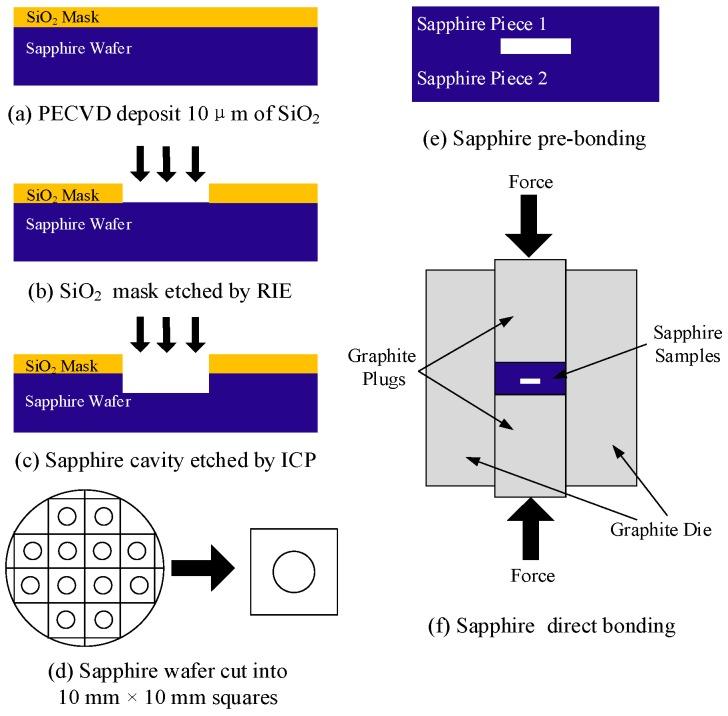 https://cdn.ncbi.nlm.nih.gov/pmc/blobs/441c/5621027/9d9640f09b37/sensors-17-02080-g002.jpg