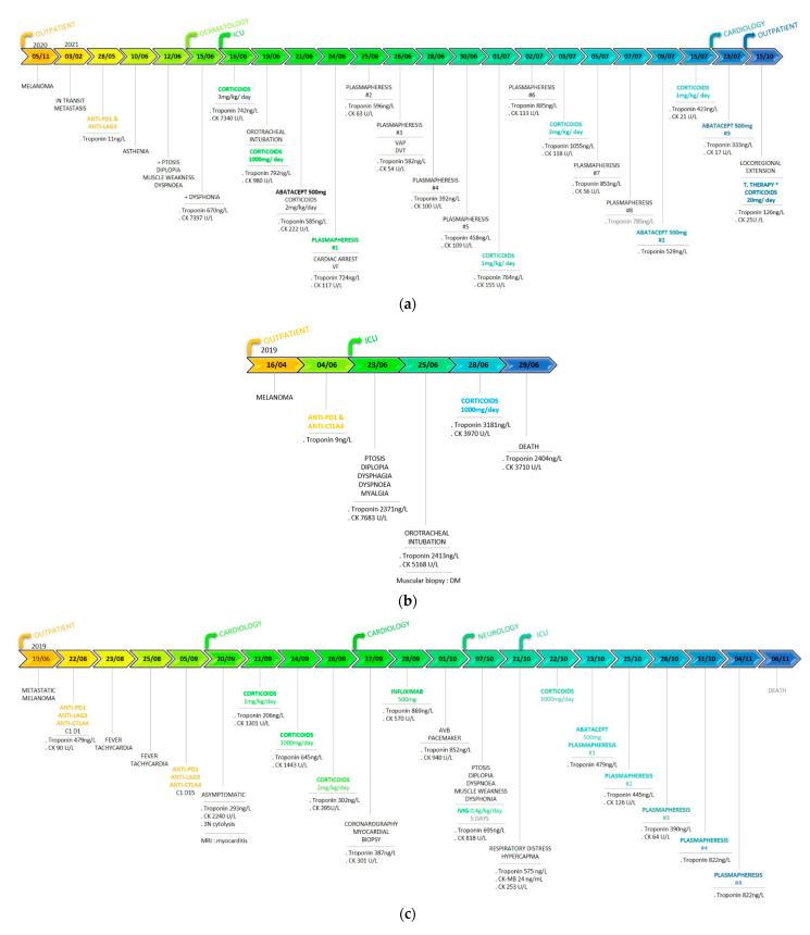 https://cdn.ncbi.nlm.nih.gov/pmc/blobs/441c/9573481/5e21c4970d86/jcm-11-05611-g002a.jpg