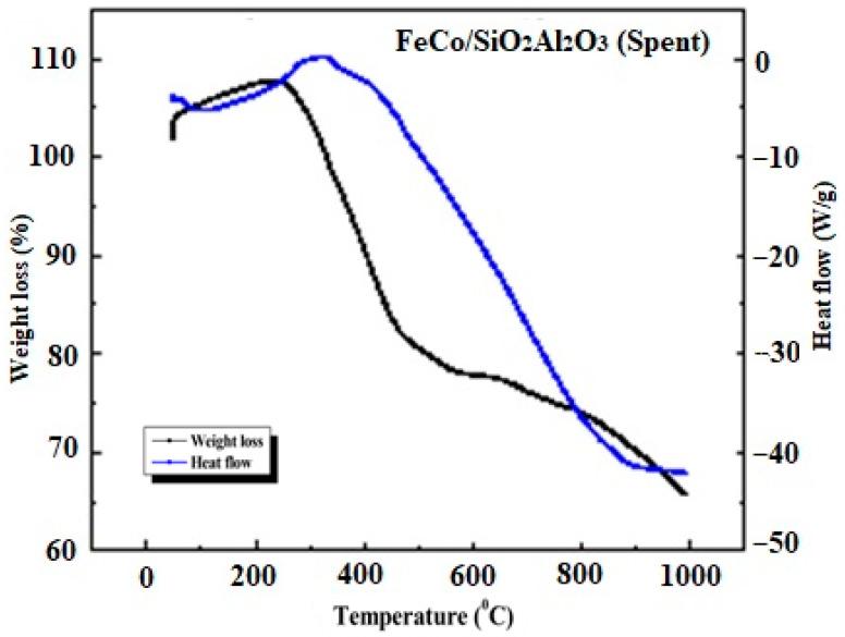 https://cdn.ncbi.nlm.nih.gov/pmc/blobs/441d/12430590/1852ee6a4eea/molecules-30-03486-g012.jpg