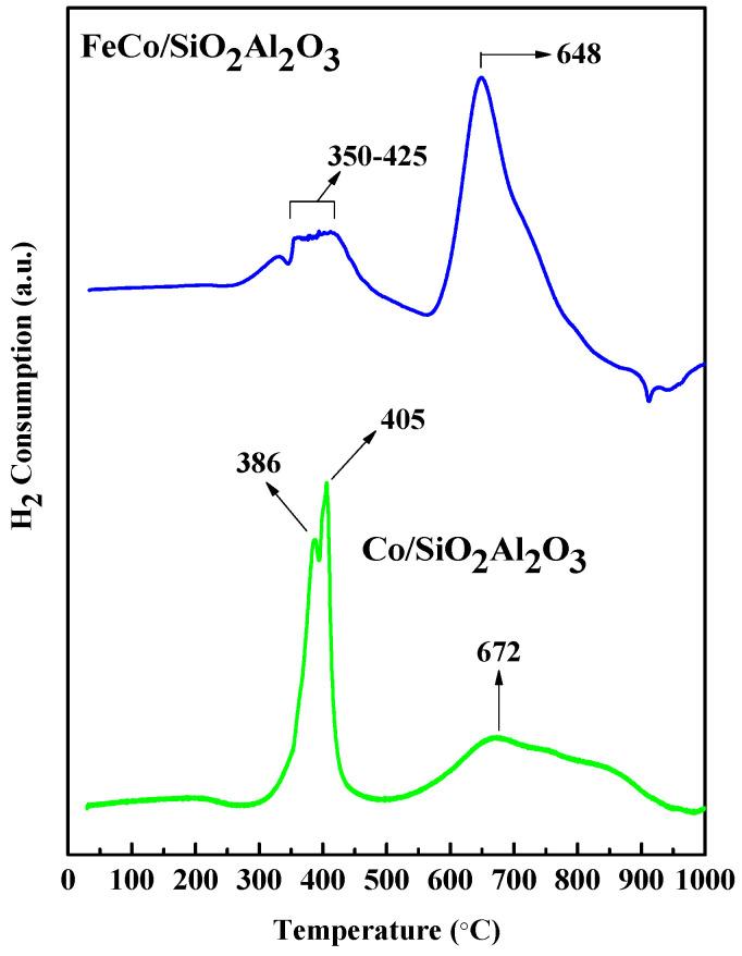 https://cdn.ncbi.nlm.nih.gov/pmc/blobs/441d/12430590/6291b4db4a06/molecules-30-03486-g005.jpg