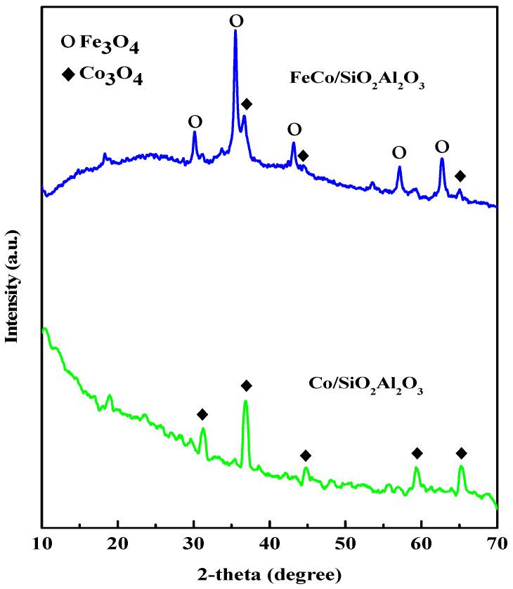https://cdn.ncbi.nlm.nih.gov/pmc/blobs/441d/12430590/77d0c388ad5a/molecules-30-03486-g003.jpg