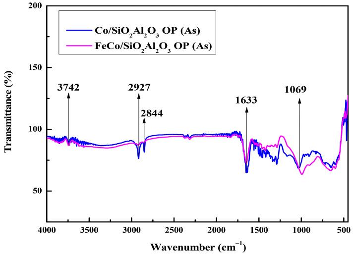 https://cdn.ncbi.nlm.nih.gov/pmc/blobs/441d/12430590/b65c9899e19e/molecules-30-03486-g007.jpg
