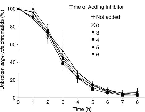 https://cdn.ncbi.nlm.nih.gov/pmc/blobs/441e/2910038/1e9d62965078/gkq137f3.jpg