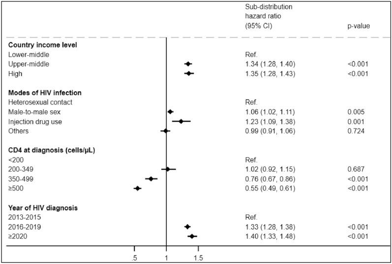 https://cdn.ncbi.nlm.nih.gov/pmc/blobs/441f/11881487/bd6bdc7fb9fc/12981_2025_718_Fig3_HTML.jpg