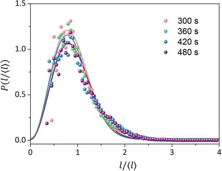 https://cdn.ncbi.nlm.nih.gov/pmc/blobs/4420/10191859/f64bc724828f/41586_2023_5873_Fig7_ESM.jpg