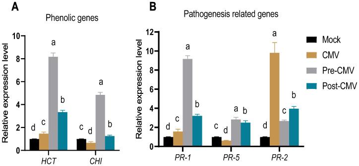 https://cdn.ncbi.nlm.nih.gov/pmc/blobs/4420/9609463/c22c3cce77c1/plants-11-02707-g009.jpg