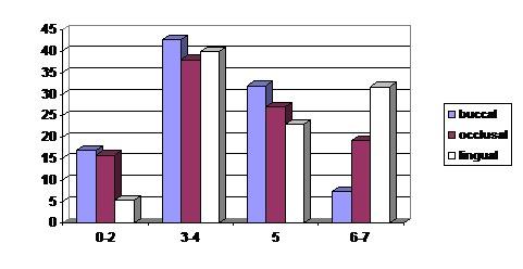 https://cdn.ncbi.nlm.nih.gov/pmc/blobs/4421/3522907/68218ef9ce95/joddd-1-33-g008.jpg