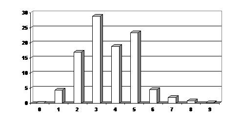 https://cdn.ncbi.nlm.nih.gov/pmc/blobs/4421/3522907/a72847aa020f/joddd-1-33-g003.jpg