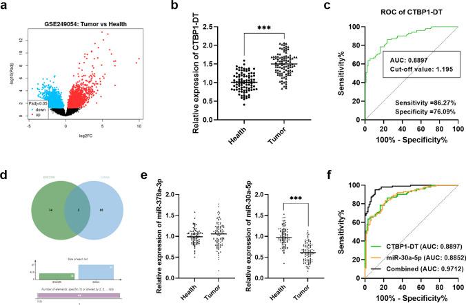 https://cdn.ncbi.nlm.nih.gov/pmc/blobs/4422/11169288/6e0c3aba0cdd/12672_2024_1085_Fig1_HTML.jpg