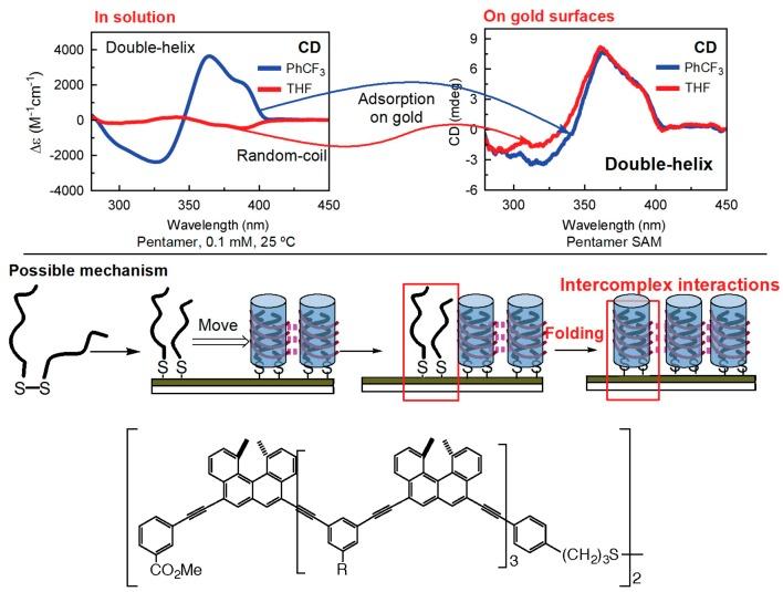 https://cdn.ncbi.nlm.nih.gov/pmc/blobs/4424/6017771/250e77882b41/molecules-23-00277-g028.jpg