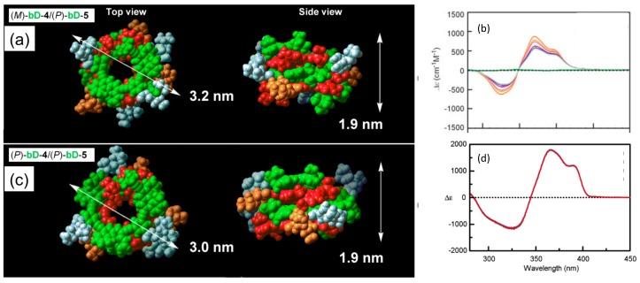 https://cdn.ncbi.nlm.nih.gov/pmc/blobs/4424/6017771/7933b7127048/molecules-23-00277-g013.jpg