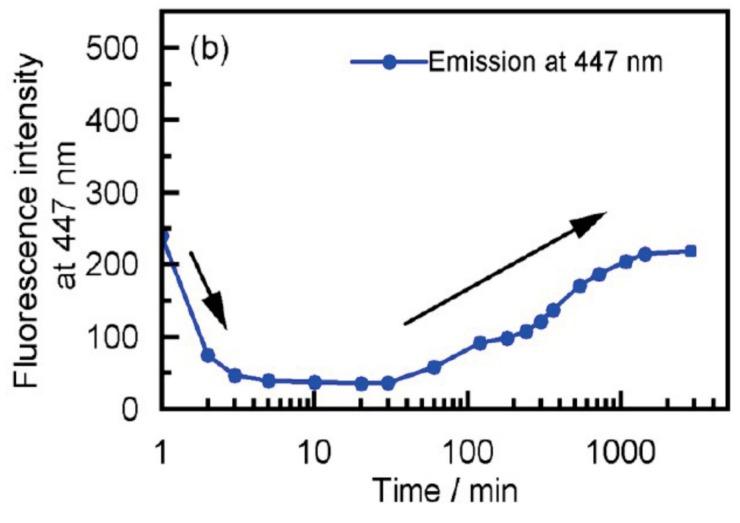 https://cdn.ncbi.nlm.nih.gov/pmc/blobs/4424/6017771/e0ead68ef4bf/molecules-23-00277-g022.jpg