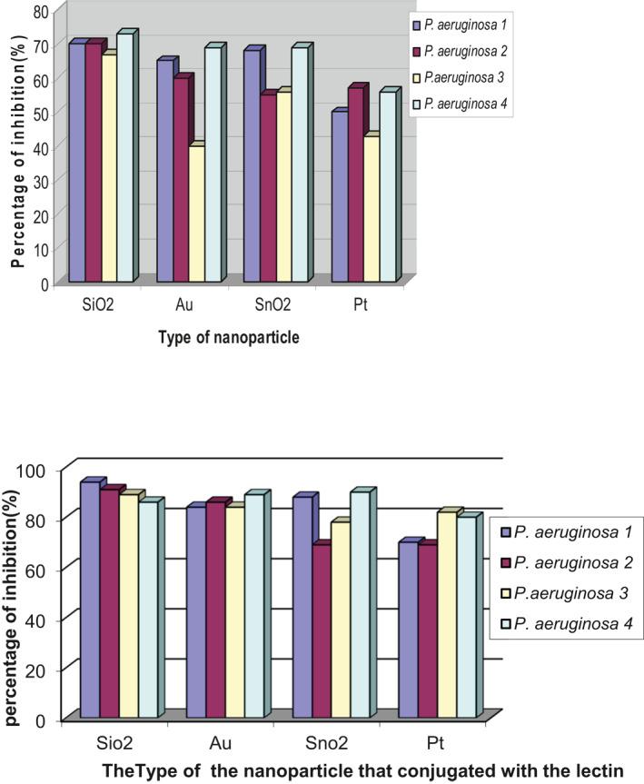 https://cdn.ncbi.nlm.nih.gov/pmc/blobs/4424/8675845/fd47ab28f323/NBT2-15-318-g001.jpg