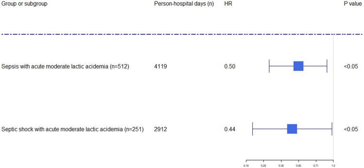 https://cdn.ncbi.nlm.nih.gov/pmc/blobs/4424/9868412/3566acaf805b/fphar-13-1059285-g003.jpg