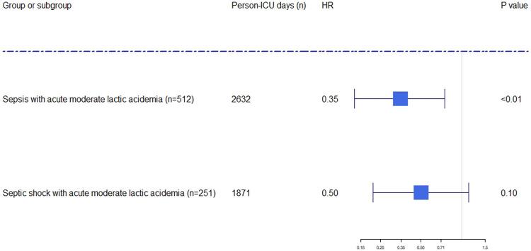 https://cdn.ncbi.nlm.nih.gov/pmc/blobs/4424/9868412/476425181fdd/fphar-13-1059285-g002.jpg