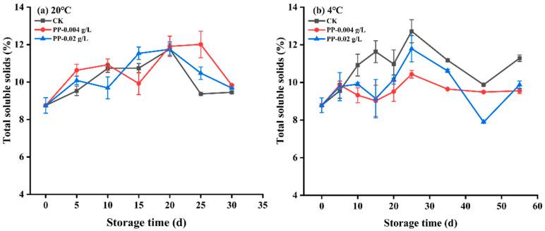 https://cdn.ncbi.nlm.nih.gov/pmc/blobs/4425/10253140/ae75e05950a5/foods-12-02200-g006.jpg