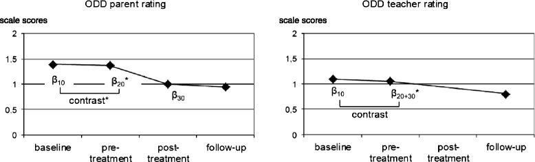 https://cdn.ncbi.nlm.nih.gov/pmc/blobs/4429/4647488/ab2b9d263830/12888_2015_675_Fig4_HTML.jpg