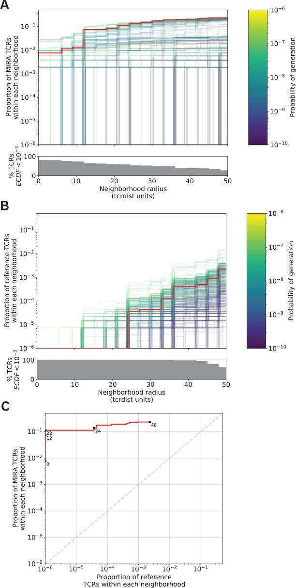 https://cdn.ncbi.nlm.nih.gov/pmc/blobs/4429/8631793/493209d854b4/elife-68605-fig5.jpg