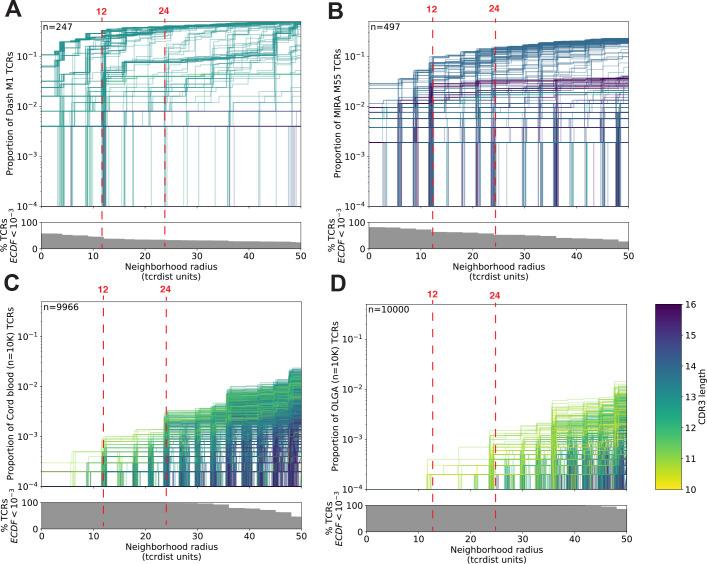 https://cdn.ncbi.nlm.nih.gov/pmc/blobs/4429/8631793/616803048d37/elife-68605-fig4.jpg