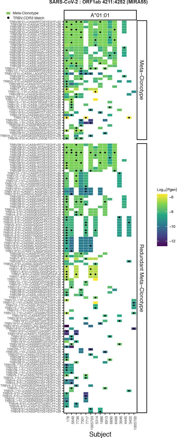 https://cdn.ncbi.nlm.nih.gov/pmc/blobs/4429/8631793/fef3fe55f8c6/elife-68605-fig6.jpg