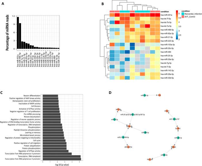 https://cdn.ncbi.nlm.nih.gov/pmc/blobs/442a/8548207/18f699f3905e/LSA-2021-01048_FigS10.jpg