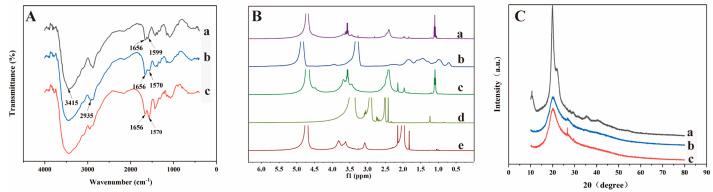 https://cdn.ncbi.nlm.nih.gov/pmc/blobs/442c/11173681/9549db2cba2d/molecules-29-02693-g001.jpg