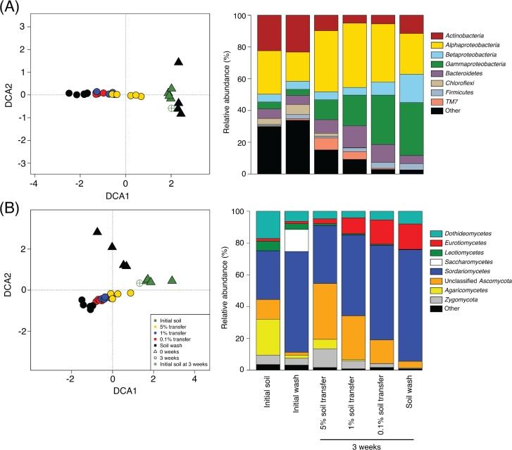 https://cdn.ncbi.nlm.nih.gov/pmc/blobs/442d/5812521/9bdd185de266/fnx092fig1.jpg