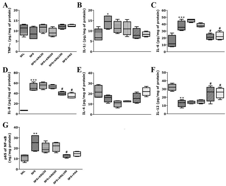 https://cdn.ncbi.nlm.nih.gov/pmc/blobs/442d/9120622/90c53add660a/gr5.jpg