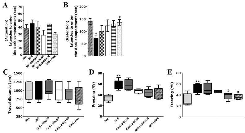 https://cdn.ncbi.nlm.nih.gov/pmc/blobs/442d/9120622/ce7c48026807/gr4.jpg