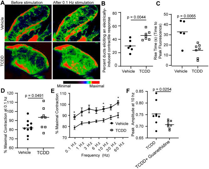 https://cdn.ncbi.nlm.nih.gov/pmc/blobs/442f/8326766/43ab9c1ce747/dmm-14-049068-g2.jpg