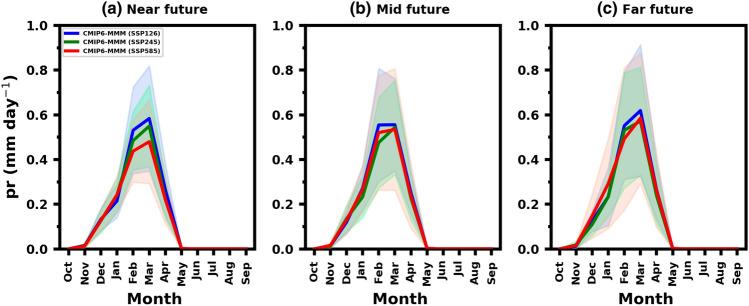 https://cdn.ncbi.nlm.nih.gov/pmc/blobs/4430/10762059/398c6082edce/41598_2023_49910_Fig8_HTML.jpg