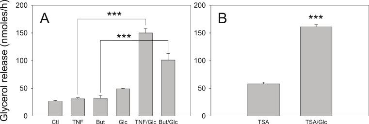 https://cdn.ncbi.nlm.nih.gov/pmc/blobs/4430/4193401/3cbc01ea5c19/peerj-02-611-g006.jpg