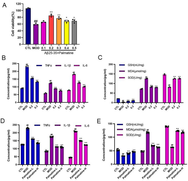 https://cdn.ncbi.nlm.nih.gov/pmc/blobs/4432/10745955/d13aa520c202/molecules-28-07955-g001.jpg