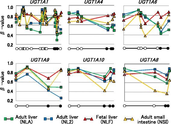 https://cdn.ncbi.nlm.nih.gov/pmc/blobs/4433/4587720/5a36eb8bb782/13148_2015_136_Fig6_HTML.jpg