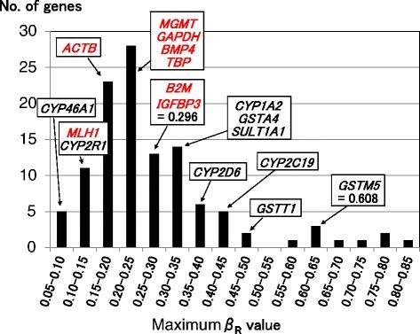 https://cdn.ncbi.nlm.nih.gov/pmc/blobs/4433/4587720/b13e8d7249f4/13148_2015_136_Fig3_HTML.jpg
