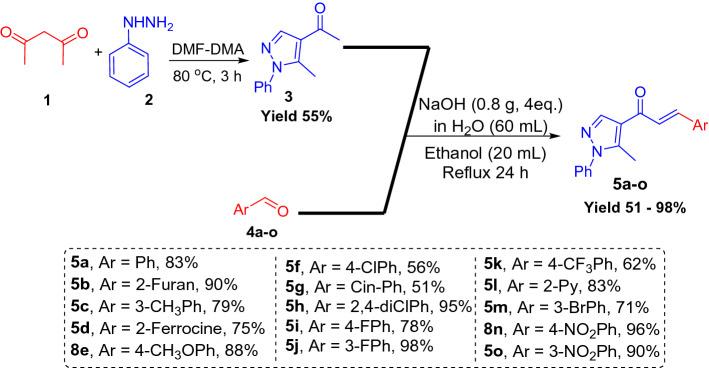 https://cdn.ncbi.nlm.nih.gov/pmc/blobs/4434/10167355/ac85147b05f7/41598_2023_31209_Fig3_HTML.jpg