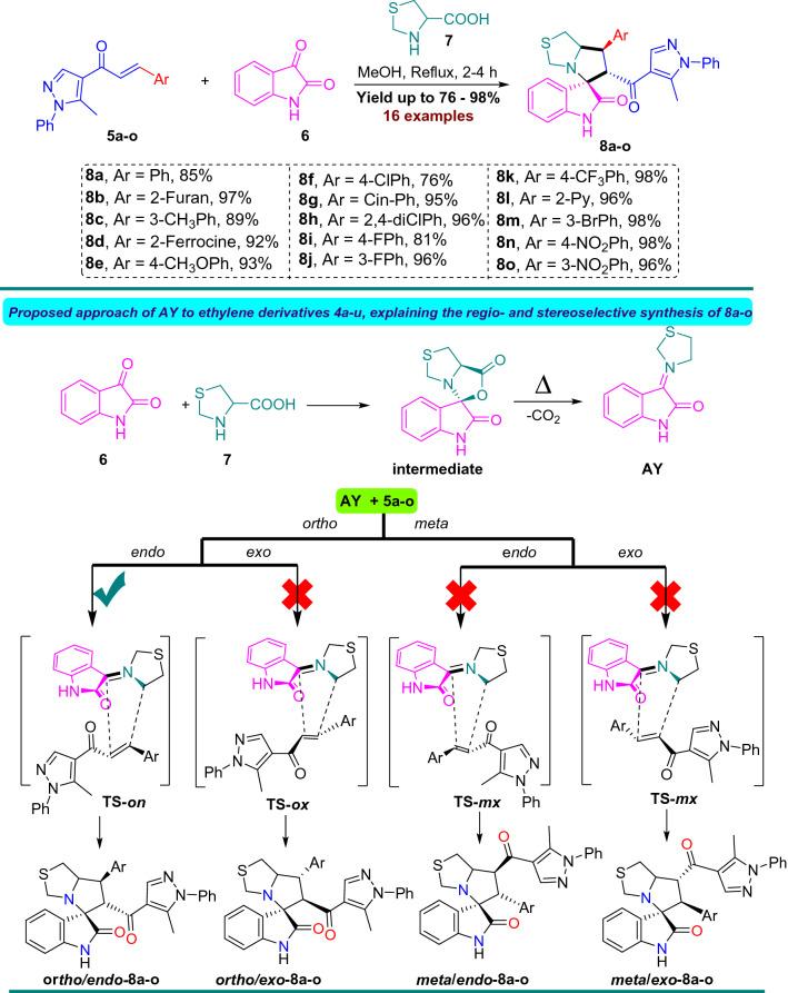 https://cdn.ncbi.nlm.nih.gov/pmc/blobs/4434/10167355/fa779f30d88b/41598_2023_31209_Fig4_HTML.jpg