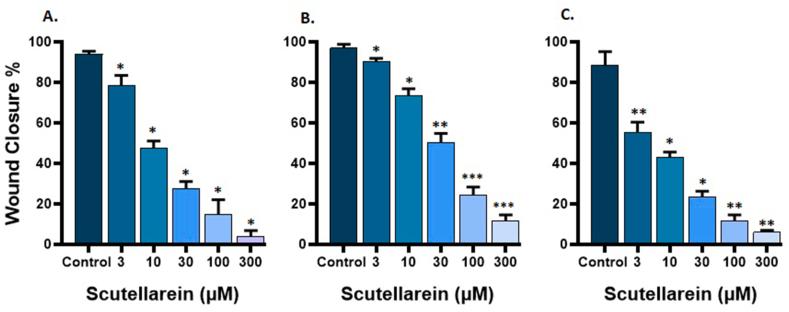 https://cdn.ncbi.nlm.nih.gov/pmc/blobs/4436/11532241/5086ebeb5692/gr4.jpg