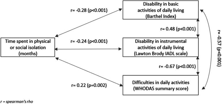 https://cdn.ncbi.nlm.nih.gov/pmc/blobs/4436/8370888/29263d89f31f/10.1177_14799731211035822-fig4.jpg
