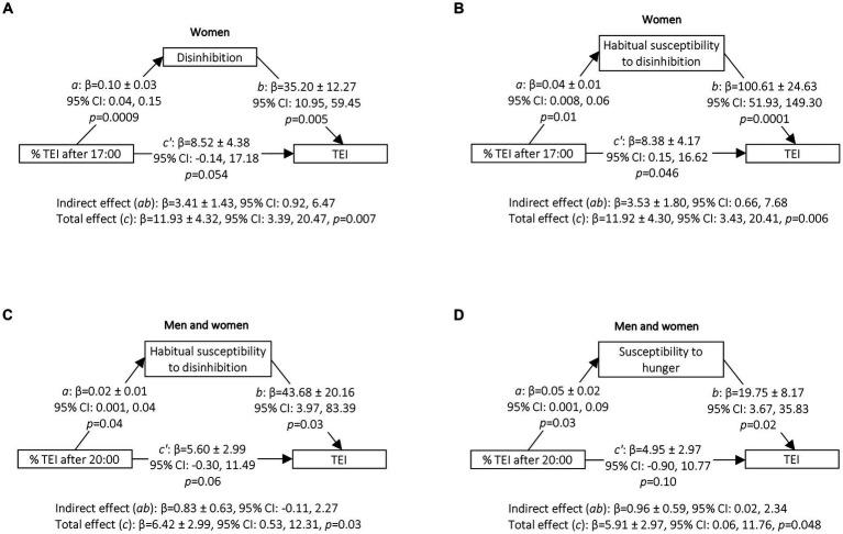 https://cdn.ncbi.nlm.nih.gov/pmc/blobs/4438/10267979/fe5b314d1bf8/fnut-10-1155971-g002.jpg