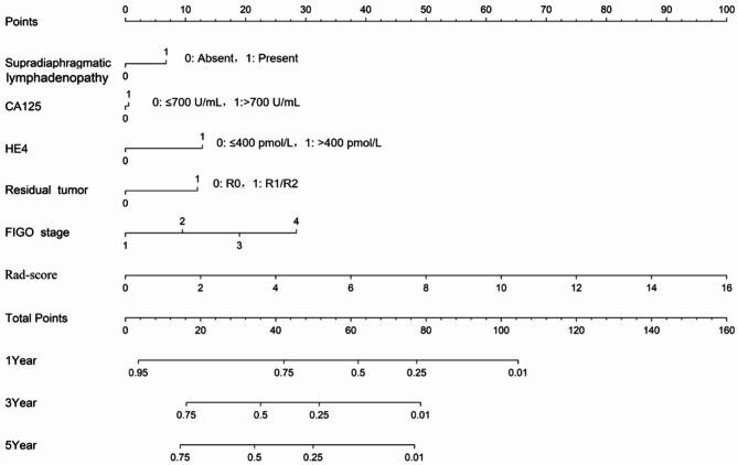 https://cdn.ncbi.nlm.nih.gov/pmc/blobs/4438/12335143/68719545fa0d/12880_2025_1865_Fig6_HTML.jpg