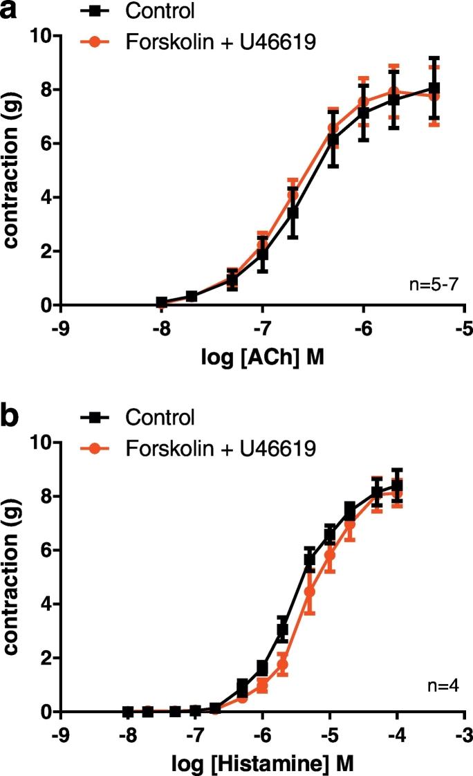 https://cdn.ncbi.nlm.nih.gov/pmc/blobs/4438/5906693/adb2feaa334b/gr2.jpg